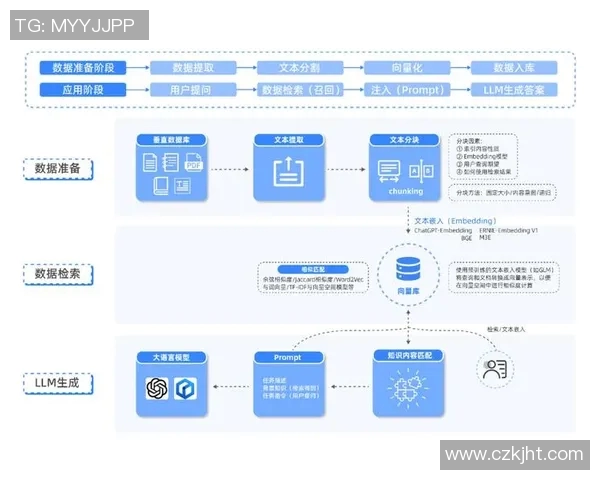 全面解析Arena平台使用教程 从入门到精通的全流程指导